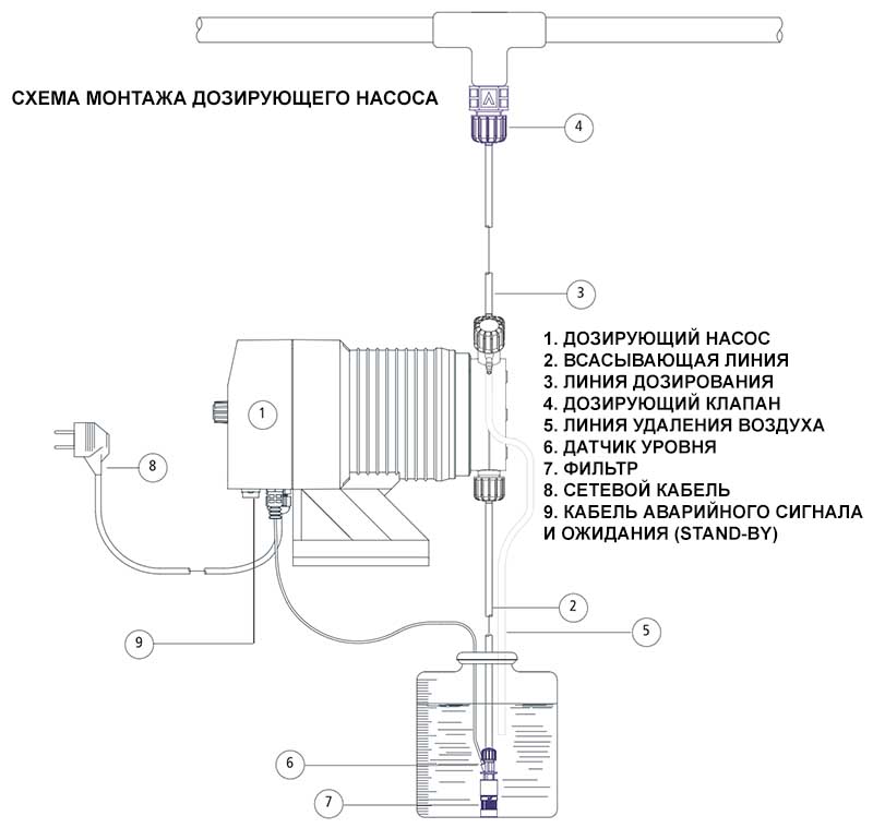 Схема монтажа дозирующего насоса